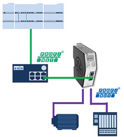 Gateway linking existing Profibus I/O devices to a Profinet controller.